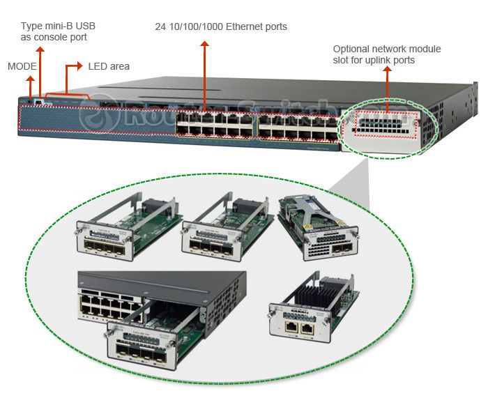 Cisco Catalyst WS-C3560X-24P-L