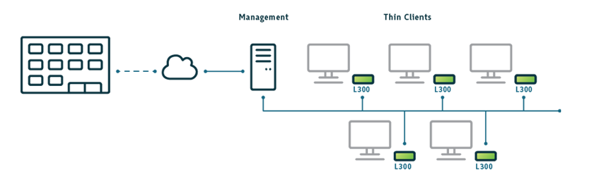 Lseries_architecture