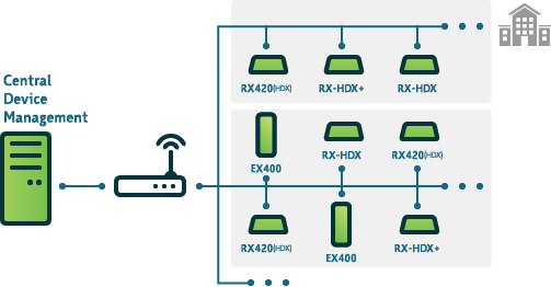 Illustration_Citrix