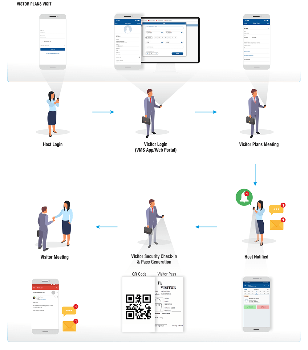 Visitor management system