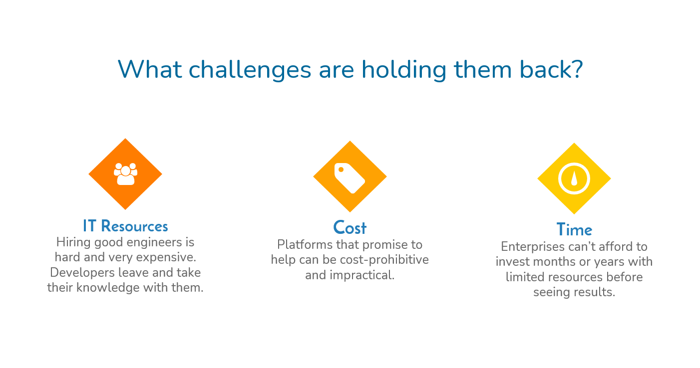 CloudApper - Challenges