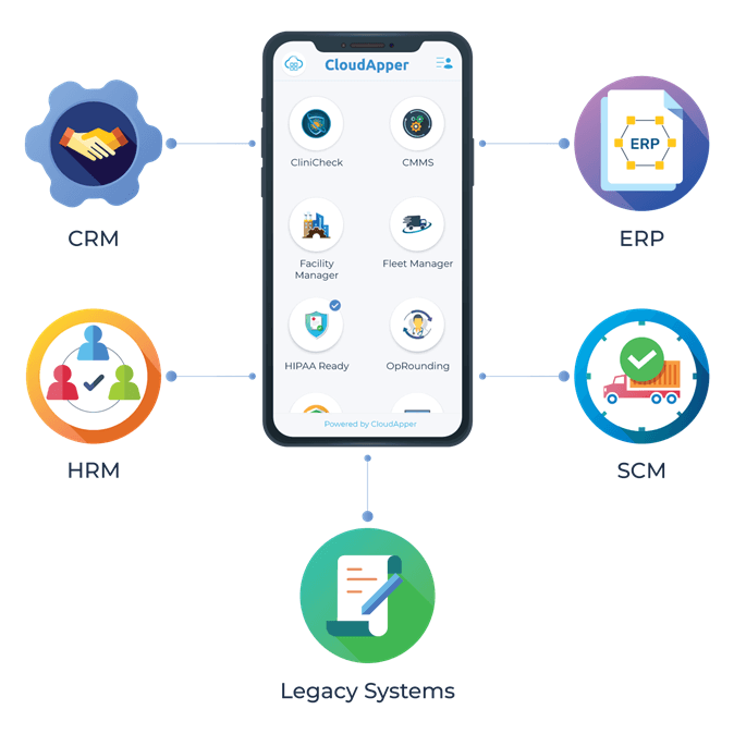 CloudApper - single mobile app