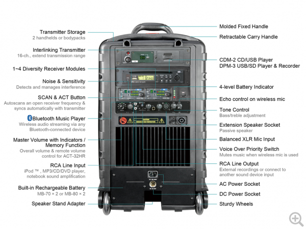 MA-808 Portable Wireless PA System 3