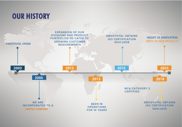 Smoothtel & Data Solutions history
